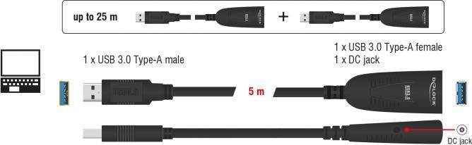 Actual product image Delock active USB 3.0 extension cable (5 m, USB 3.0)