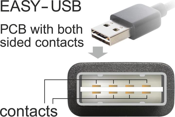 Actual product image Delock USB2.0 Easy cable, A-St.-A.St., angled (1 m, USB 2.0)