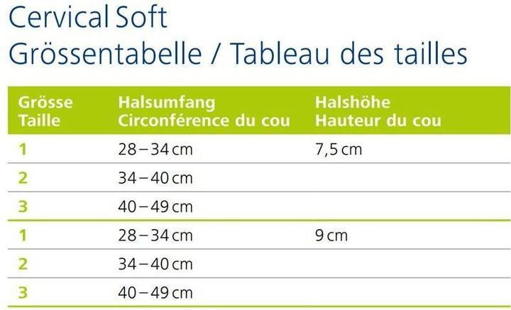Immagine prodotto DermaPlast Sostegno cervicale attivo Altezza 7,5 cm Taglia 2, 34-40 cm (2)