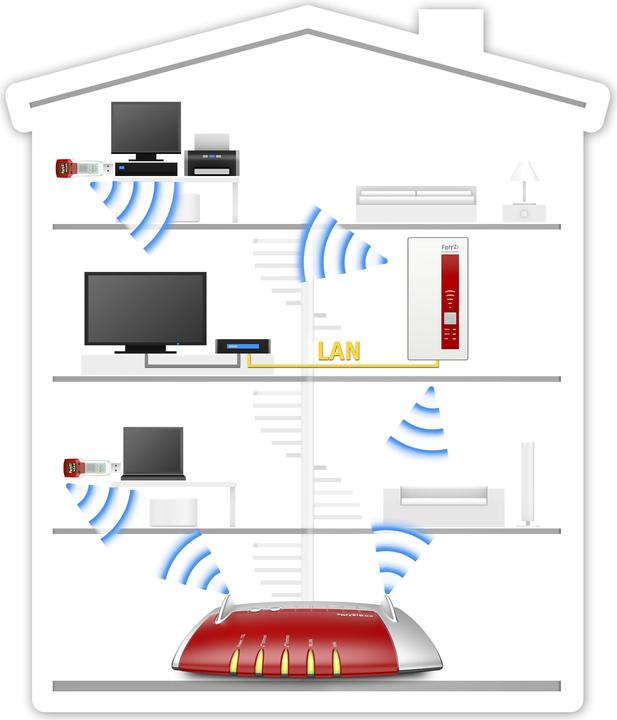Image du produit AVM FRITZ!WLAN Repeater 1750E DE Version (1300 Mbit/s, 450 Mbit/s)