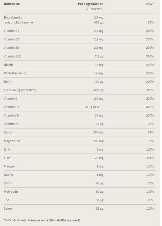 Nutritional values and ingredients Burgerstein Pregnancy and lactation (100 Piece, Pills, 135 g)