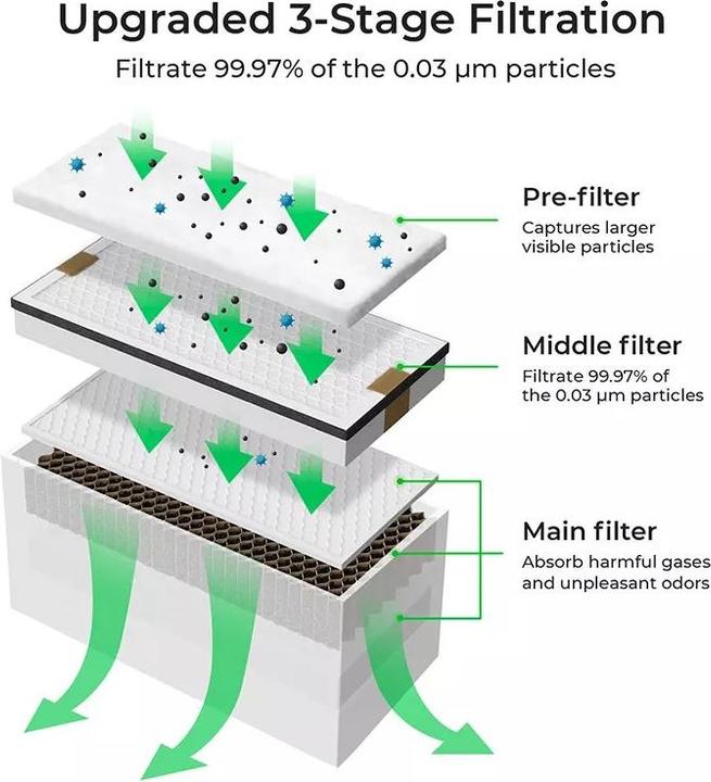 Produktbild XTool Makeblock smoke purifier