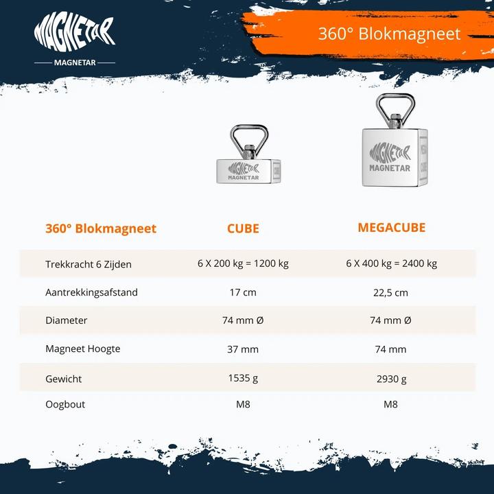 Actual product image Magnetar MEGACUBE ™ package - 2700 kg - 360° magnetic block