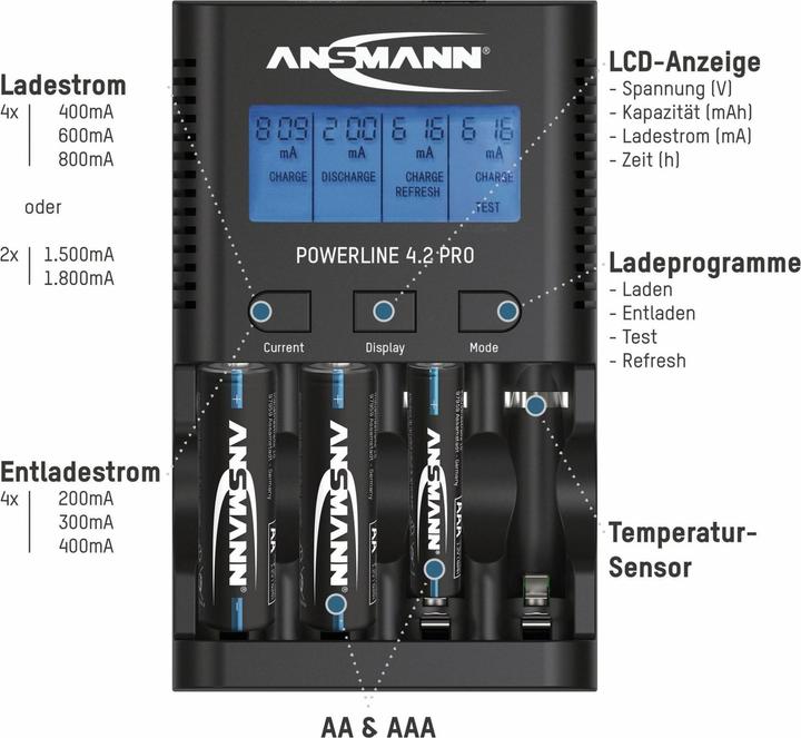 Produktbild Ansmann Powerline 4.2 Pro (1 Stk., HR03, Ladegerät ohne Akku)