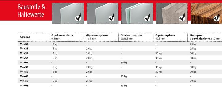 Produktbild Tox Metall-Hohlraumdübel Acrobat (50 Stk.)