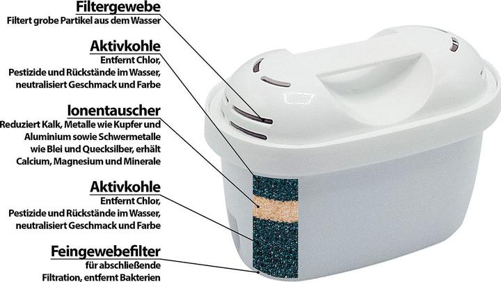 Produktbild Rosenstein & Söhne Filterkartuschen für Brita Maxtra & kompatible Systeme (6 x)