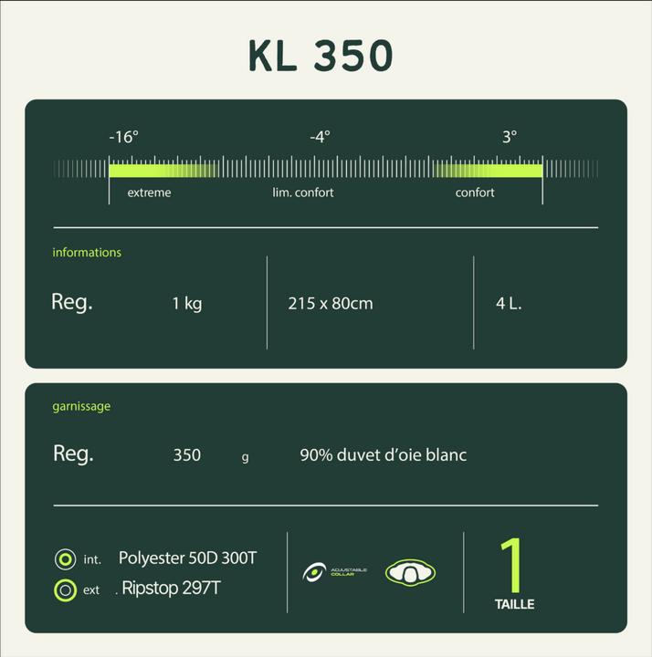Image du produit Wilsa Sac de couchage "KL 350 (215 cm)
