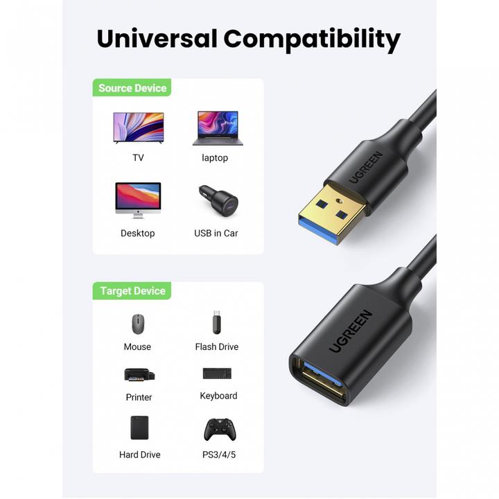Immagine prodotto Ugreen USB A — USB A (3 m, USB 3.0)