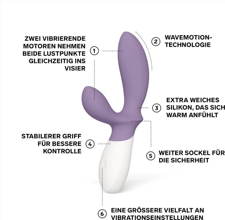 Actual product image LELO Loki Wave 2