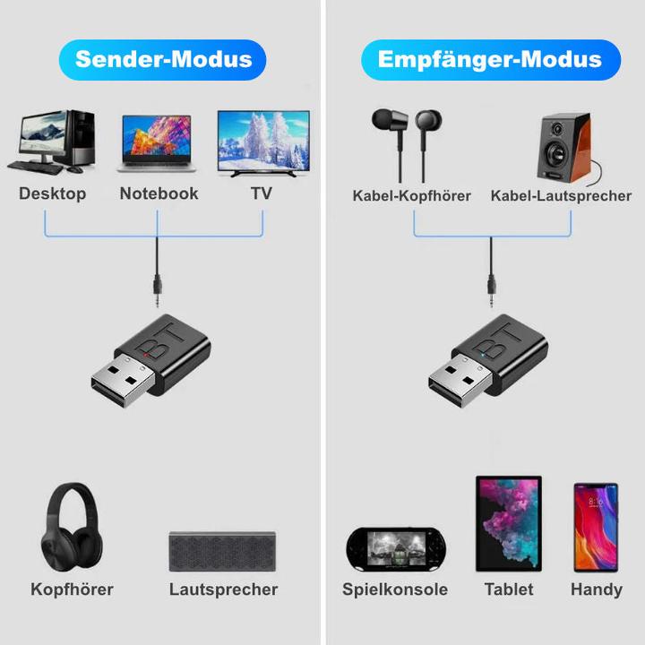 Produktbild Hermex USB-Audio-Transceiver (Sender & Empfänger)