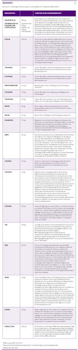 Nährwerte und Zutaten Femibion Schwangerschaft Tabletten und Kapseln (84 Stück, Tabletten)