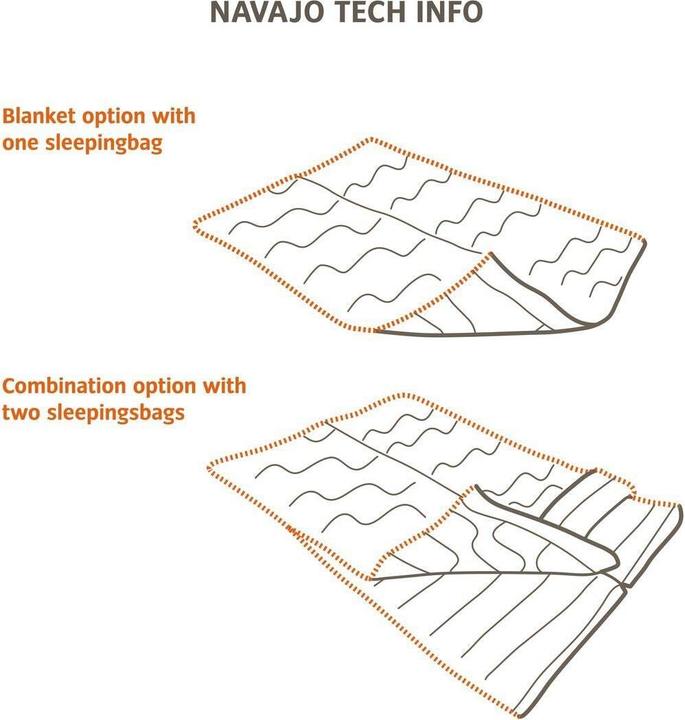 Immagine prodotto Vaude Navajo 500 SYN (220 cm)