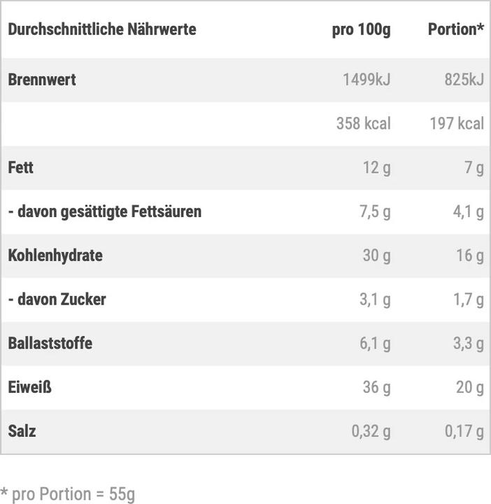 Nutritional values and ingredients Barebells Soft Protein Bar (Caramel Choco, 1 pcs., 55 g)
