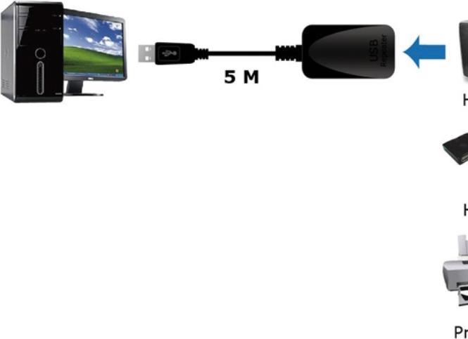 Actual product image Roline USB 3.0 (5 m, USB 3.0)