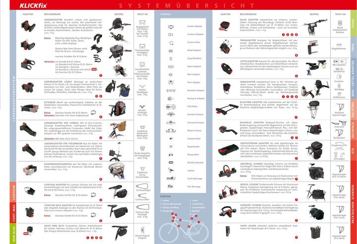 Produktbild KlickFix Bike Box (12 l)