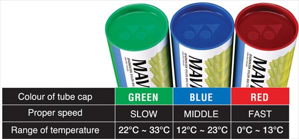 Produktbild Yonex Mavis 350 Nylon gelb blau (1 Dose à 6 Shuttles)
