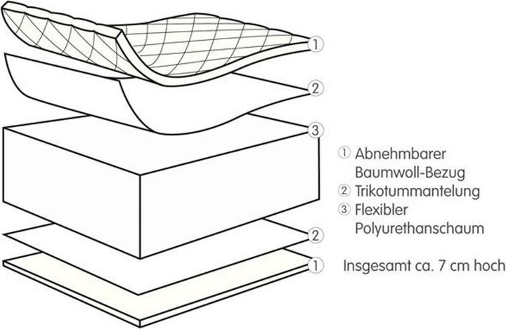Produktbild Julius Zöllner Babymatratzen & Kindermatratzen Babybett-Matratze Baby Soft 70 x 140 cm