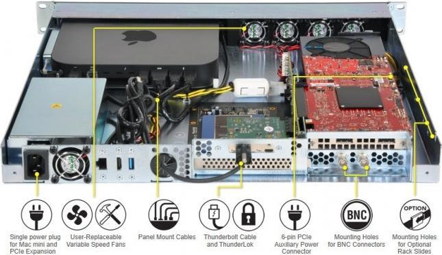 Actual product image Sonnet xMac mini Server