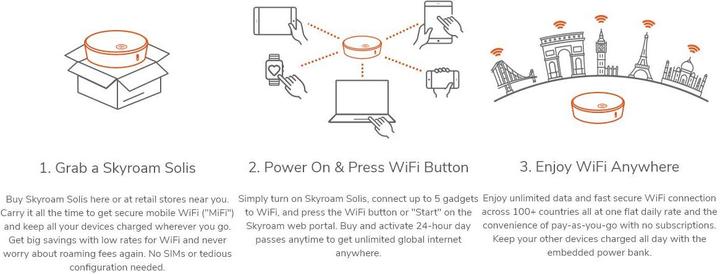 Immagine prodotto Skyroam Solis Mobile Router & Powerbank