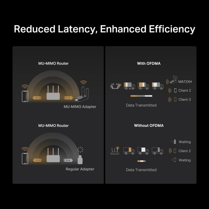 Image du produit Mercusys MA7XX