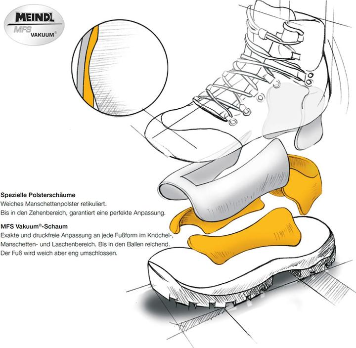 Actual product image Meindl Vacuum Sport III GTX (43)