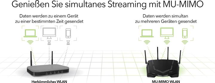 Image du produit Netgear XR500 Nighthawk Pro Gaming