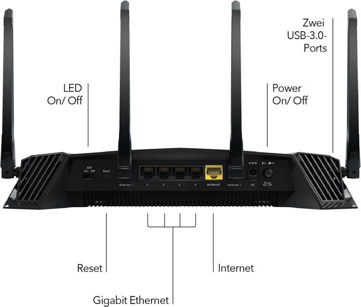 Image du produit Netgear XR500 Nighthawk Pro Gaming