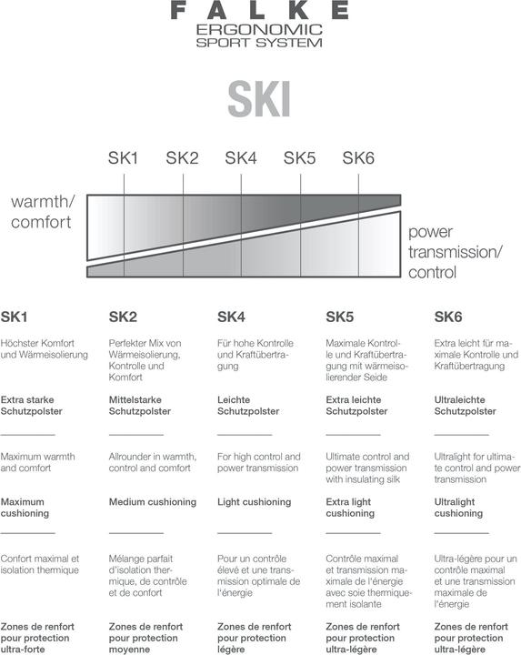 Actual product image Falke SK2 (39 - 41)