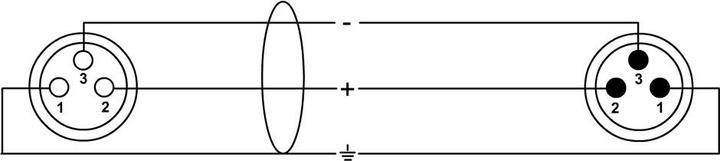 Produktbild Cordial CPM 2.5 FRM (2.50 m)