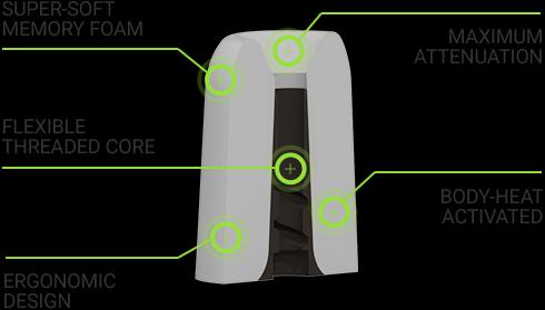 Actual product image Comply P-Series (Universal)