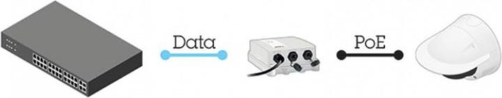 Produktbild Axis PoE+ Injector 30W Outdoor Midspan (802.3af (PoE), 30 W)