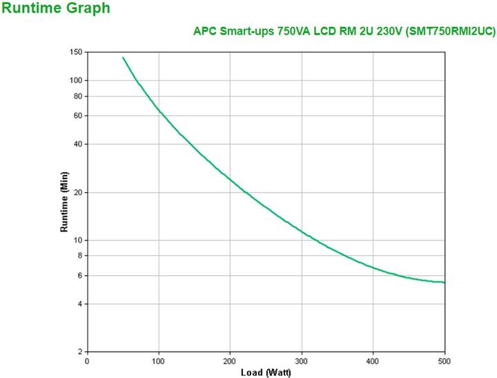 Image du produit APC SMT750RMI2UC Smart-UPS (750 VA, 500 W, Line-interactive Onduleur)