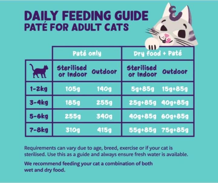 Actual product image Edgard & Cooper Edgard Cooper - Cat Adult Vetfood Paté Chicken - 85g (Adult, 85 g)