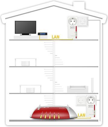 Immagine prodotto AVM FRITZ!Powerline 1220 Set (1200 Mbit/s)