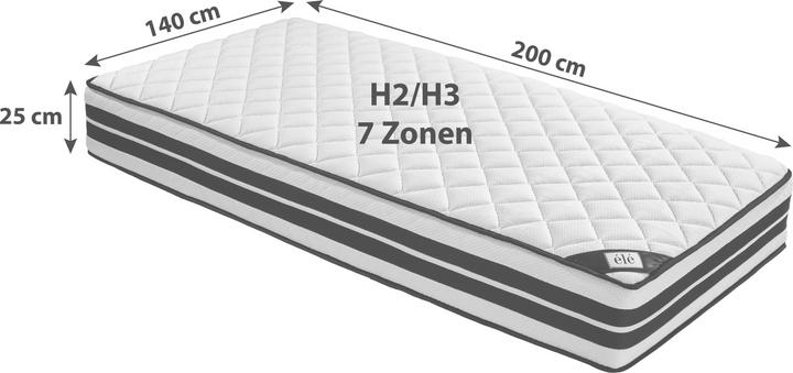 Immagine prodotto Lipo Materasso (140 x 200 cm, Nucleo della molla)
