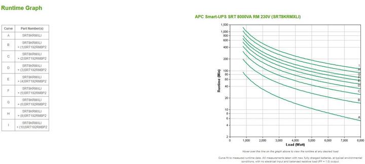 Immagine prodotto APC UPS intelligente SRT (8000 VA, 8000 W, Doppio convertitore online UPS)