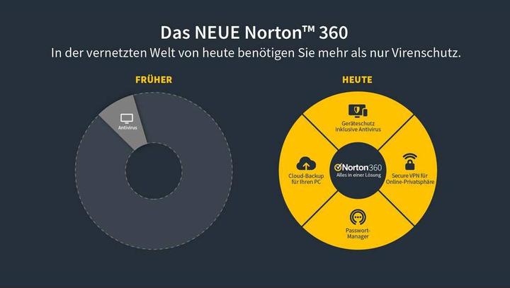 Image du produit Norton 360 Standard (1 Utilisateur, 12 mois)