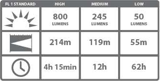 Produktbild Coast HL8R Pandelleuchte 800 Lumen - in Geschenkbox (800 lm)
