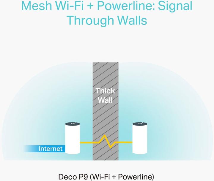 Actual product image TP-Link Deco P9