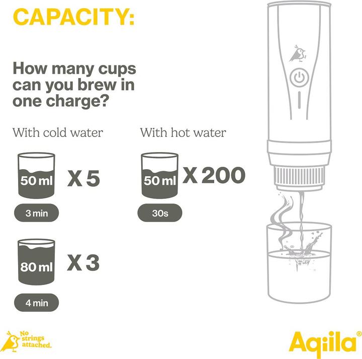 Actual product image Aqiila Coffeebird (1 T.)