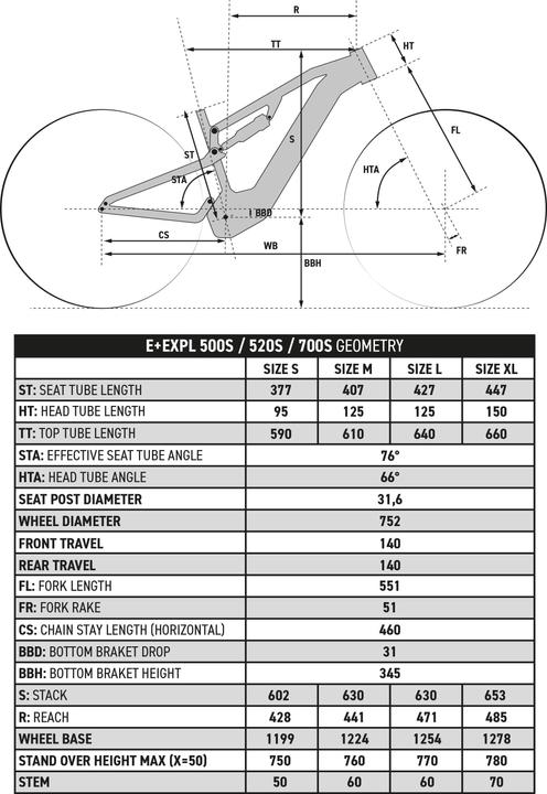 Actual product image Rockrider E-EXPLORE 520S (44.70 cm)