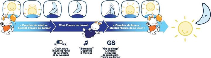 Image du produit Claessens'Kids Kid'Sleep Moon