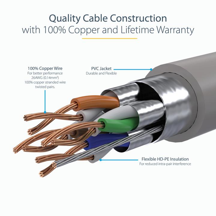 Immagine prodotto StarTech -Cavo Ethernet (S/UTP, CAT6a, 7 m)