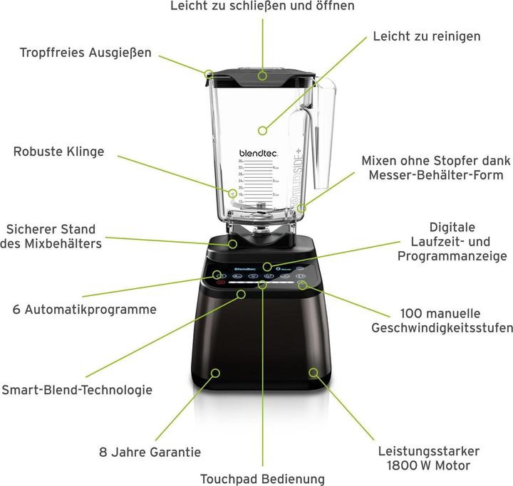 Actual product image Blendtec Designer 725 (1800 W)