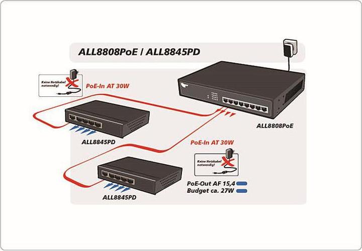 Actual product image Allnet Port Gigabit Full PoE Switch without fan (8 Ports)