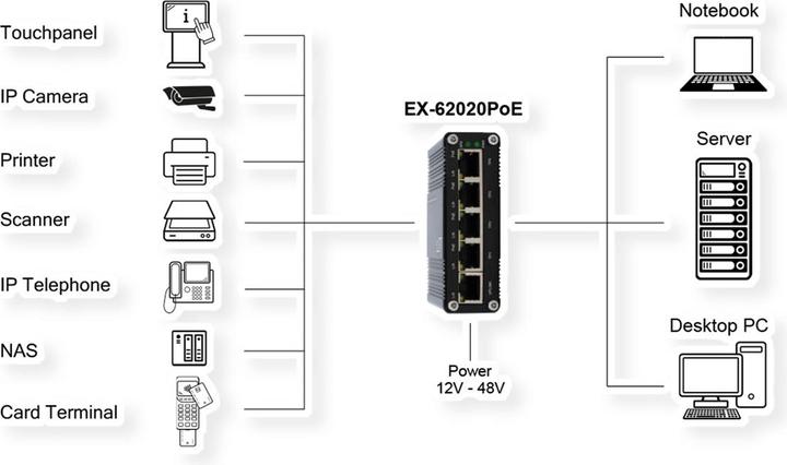 Produktbild Exsys EX-62020POE (5 Ports)