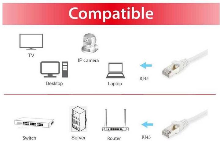 Image du produit equip Câble de réseau (S/FTP, CAT6, 15 m)