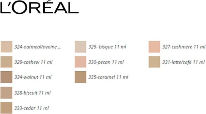 Valeurs nutritives et ingrédients L'Oréal Paris Infaillible Plus que (331 Latte)