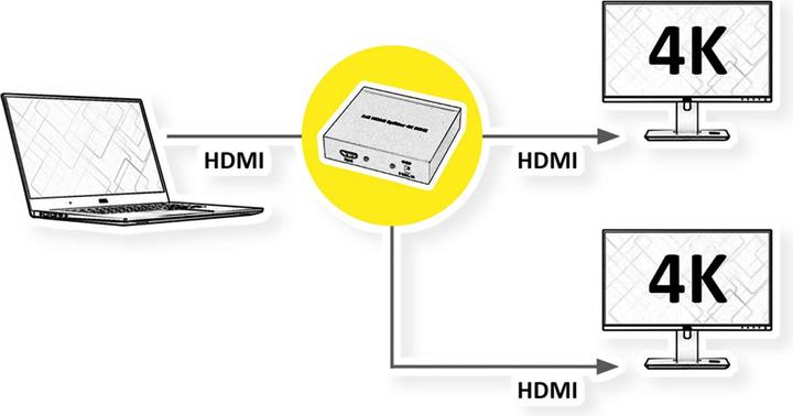 Produktbild Value HDMI Splitter