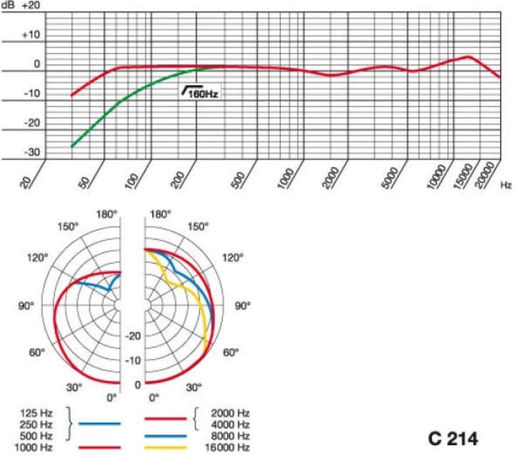 Produktbild AKG Pro C214